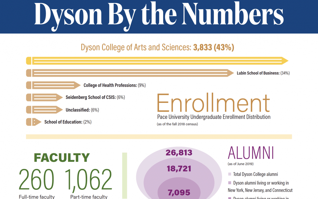 Dyson College by the Numbers